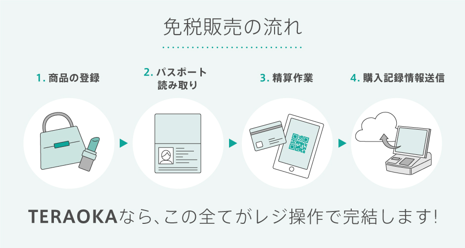 免税販売の流れ