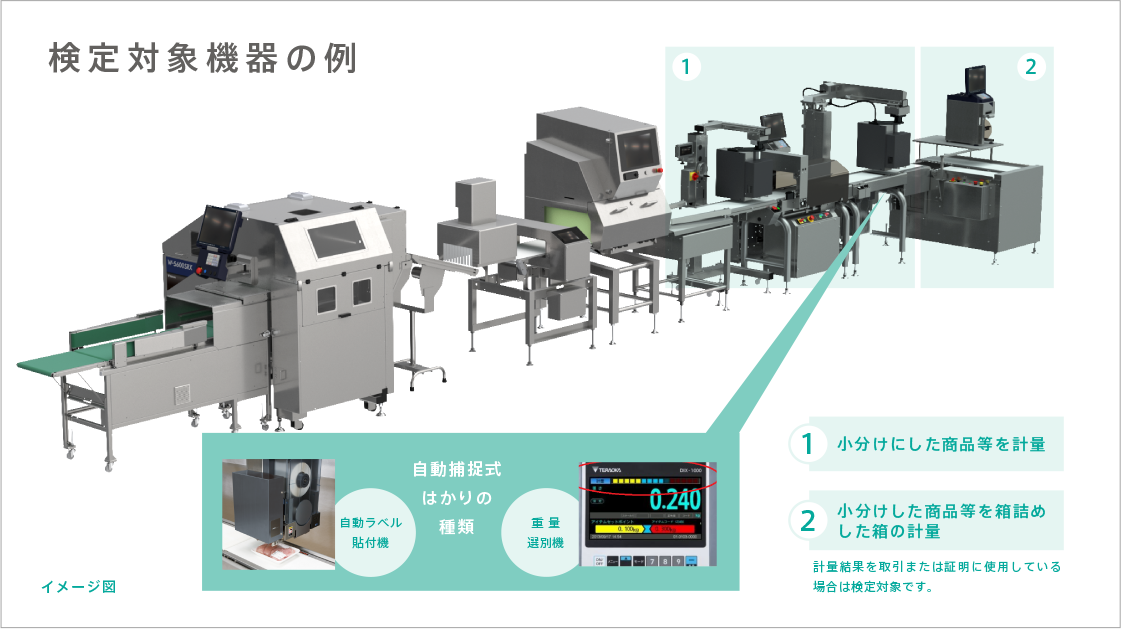 検定対象機器の例