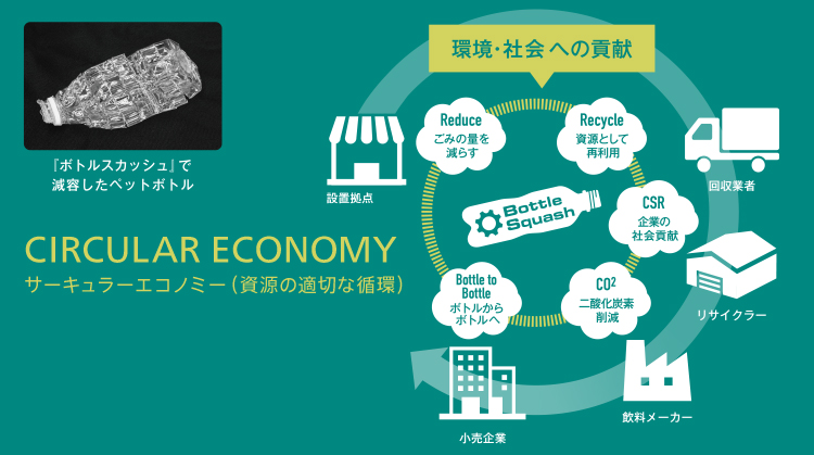 Circular Economy サーキュラーエコノミー/循環型経済