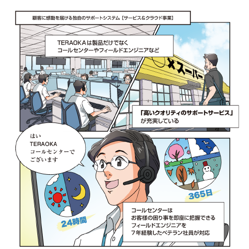 Unique Support Systems That Win the Hearts of Customers a Great Impression