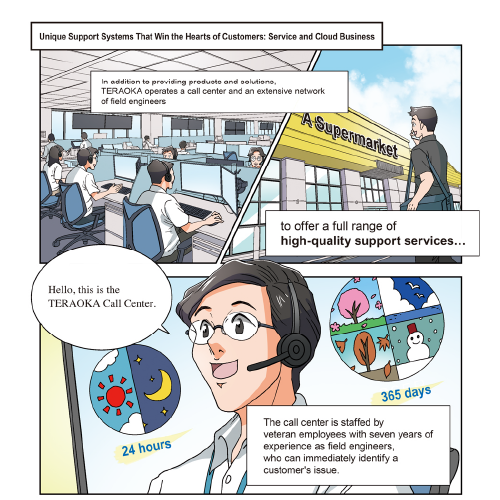 Unique Support Systems That Win the Hearts of Customers a Great Impression