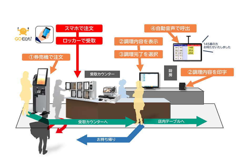 タッチパネル液晶券売機 DeliousLio | 寺岡外食ソリューションズ タッチパネル液晶券売機 DeliousLio | 寺岡外食ソリューションズ