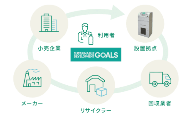 リサイクルの仕組み 図