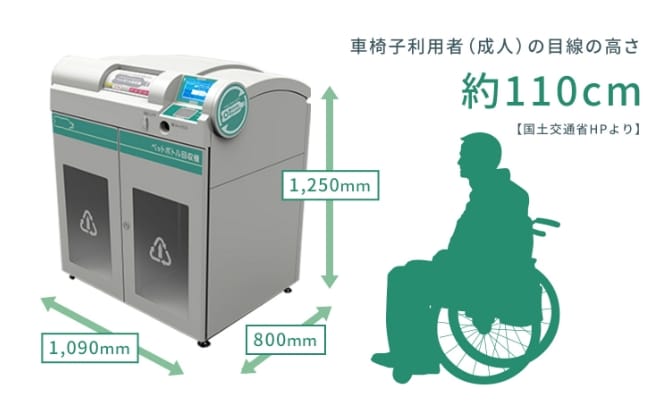 車椅子利用者(成人)の目線の高さ 約110cm(国土交通省HPより)