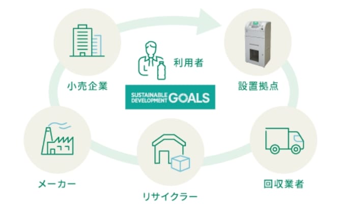 リサイクルの仕組み 図