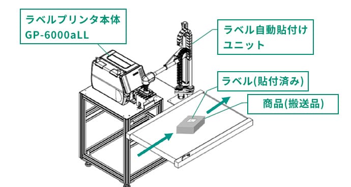 人気No.1】 ワインディングマシーンマックス ラベル作成ソフト 楽々ラベルPro SLP-100