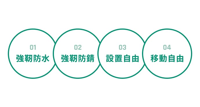 バー型スケール特長「01.強靭防水 02.強靭防錆 03.設置自由 04.移動自由」イメージ