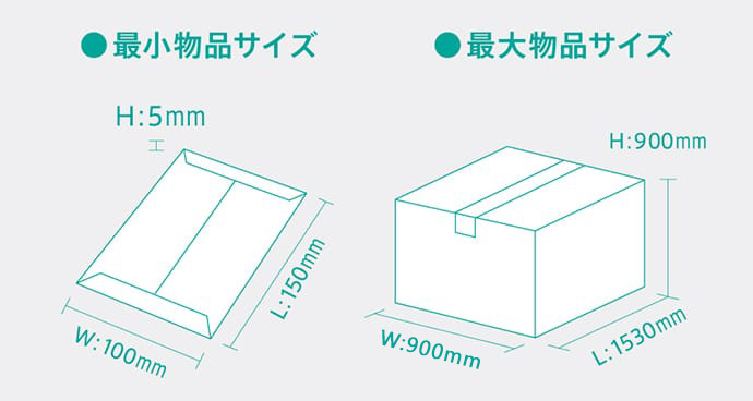 SMART QBING｜自動採寸計量器｜寺岡精工のロジスティクス
