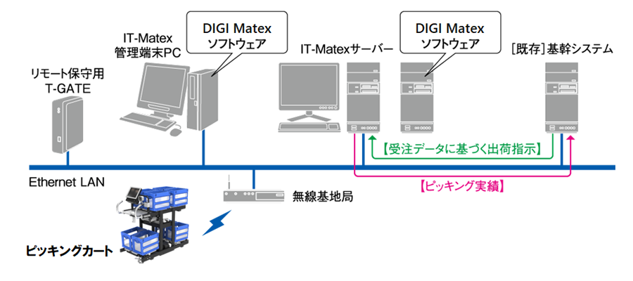 システム構成図