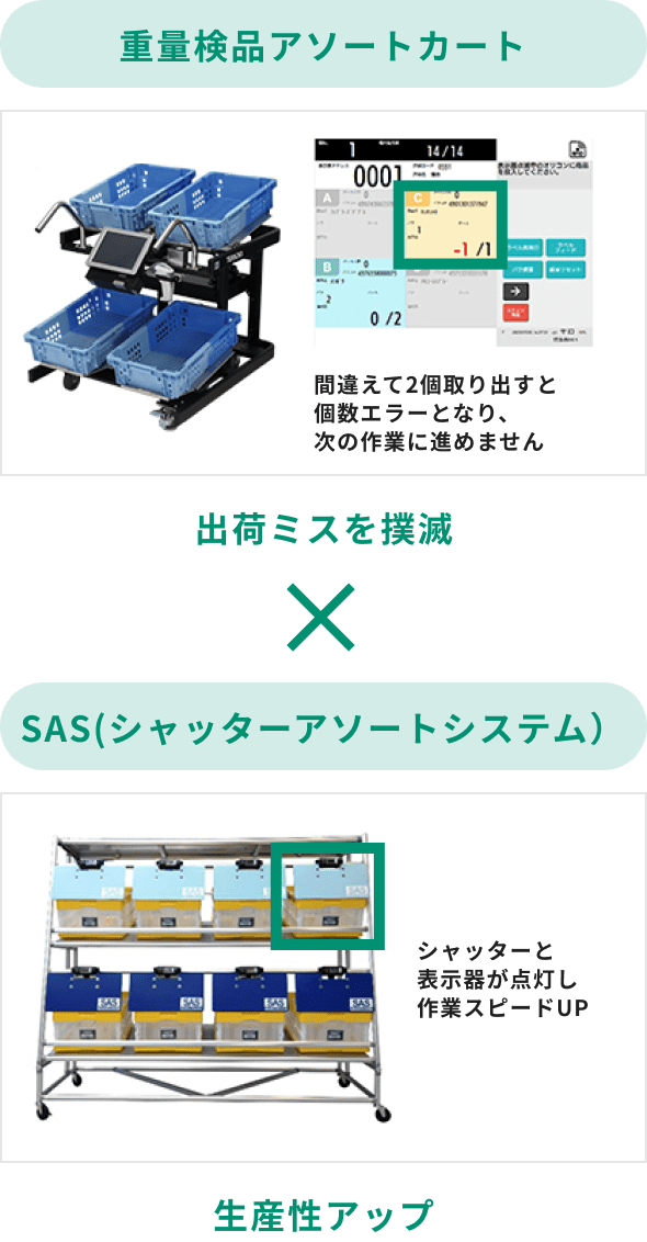 重量検品アソートカート SAS(シャッターアソートシステム）