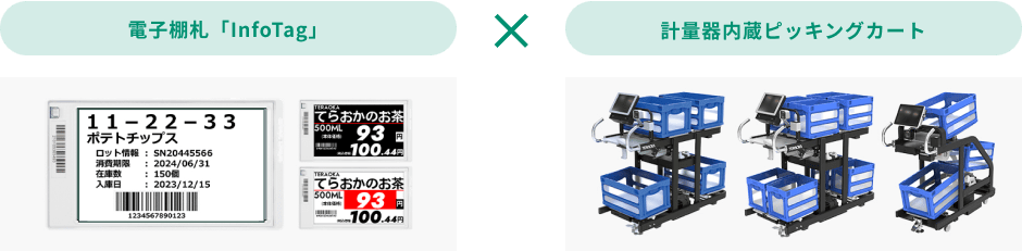 InfoTag連動ピッキングカート