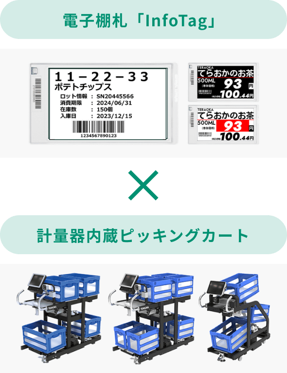 電子棚札「InfoTag」 計量器内蔵ピッキングカート