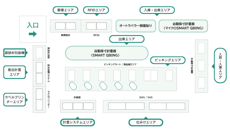 ショールーム内の配置図