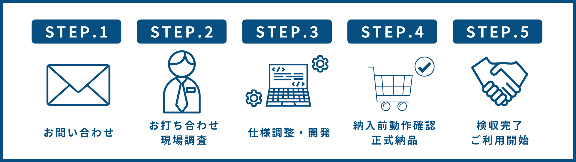 導入までの流れを示したフロー図