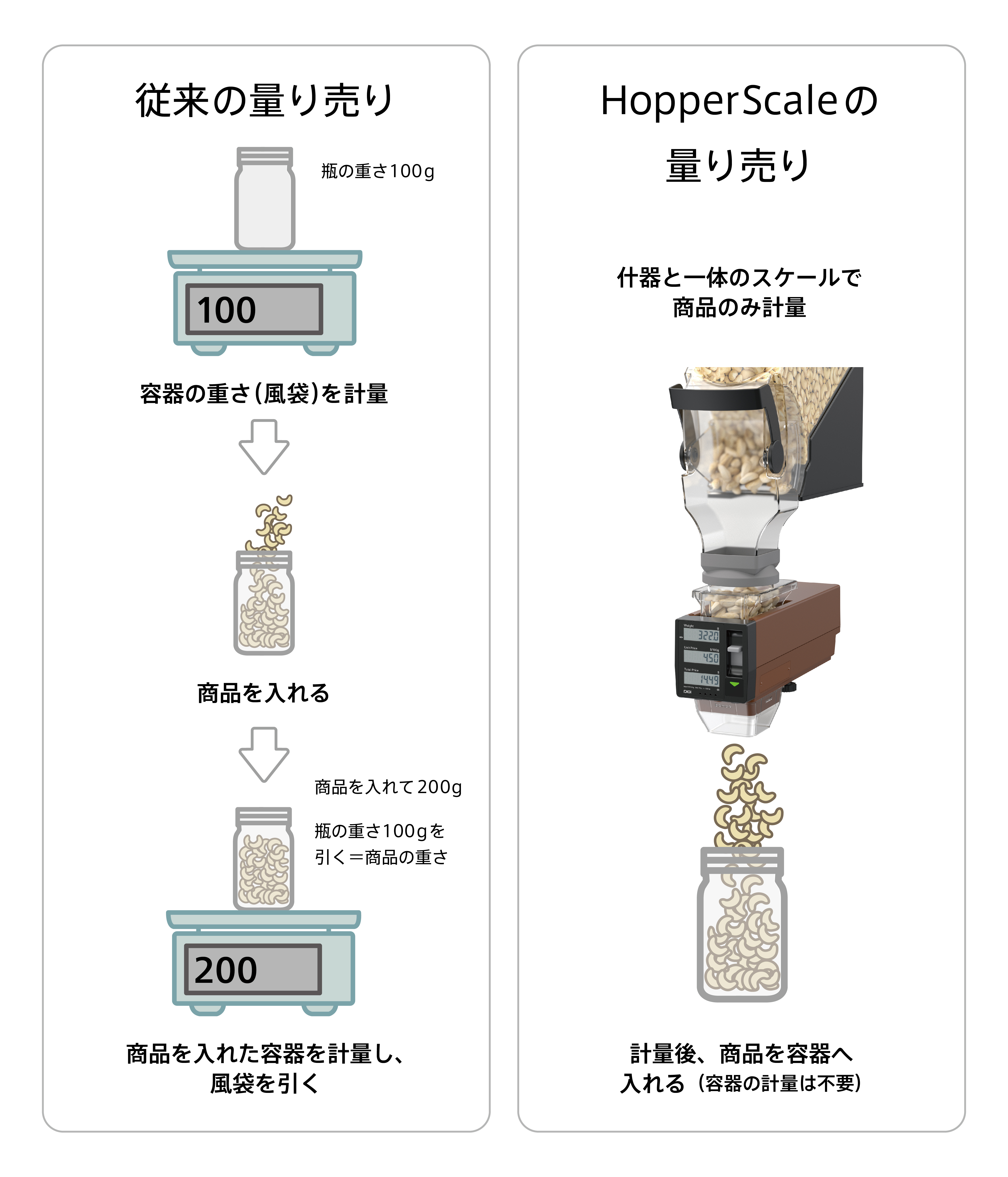 AIセルフサービススケール「SM-6000SSP SMART」、世界初の容器計量不要 