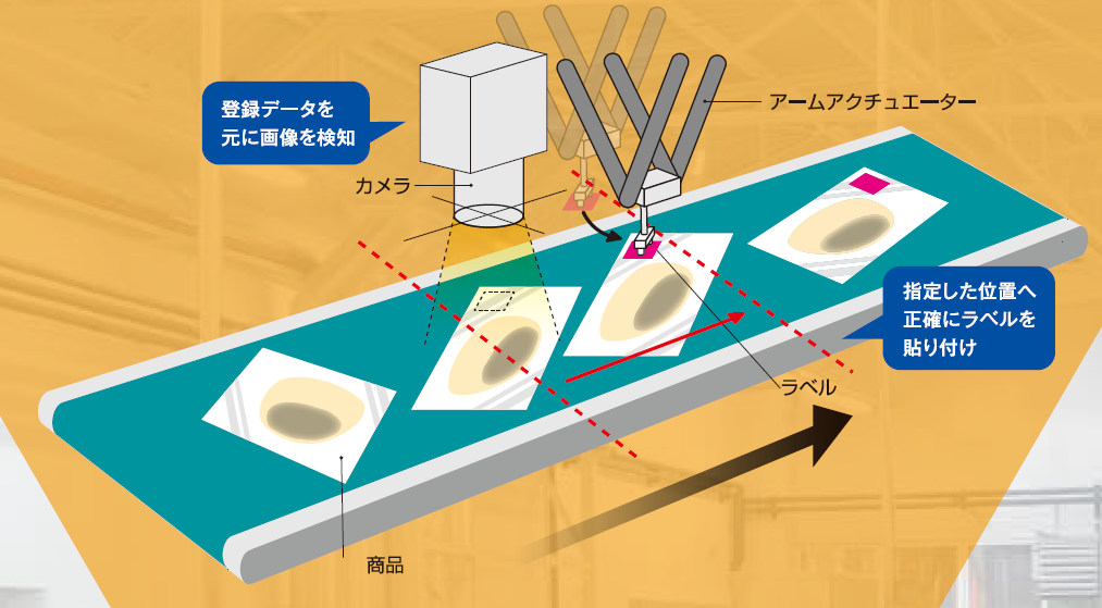 商品捕捉型自動ラベラー「ビジョンラベラー（HC-800VL）」10月より販売