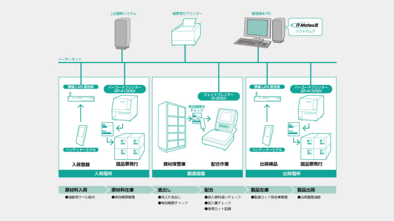 IT-MatexⅢ-WP04-1
