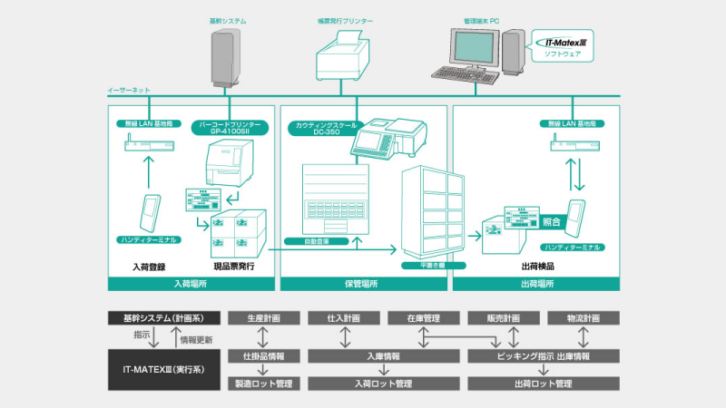 IT-MatexⅢ-WP04-2
