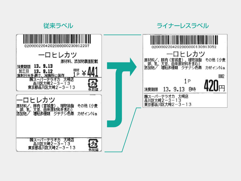 Mp 2eco Ll エコロジー エコノミーでコンパクトな ラベルプリンター 流通小売 飲食 専門店 寺岡精工
