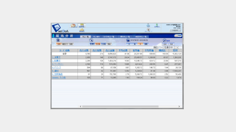 netDoA-WP07-2