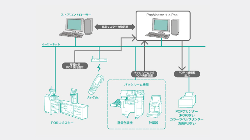 PopMaster 2200-WP04