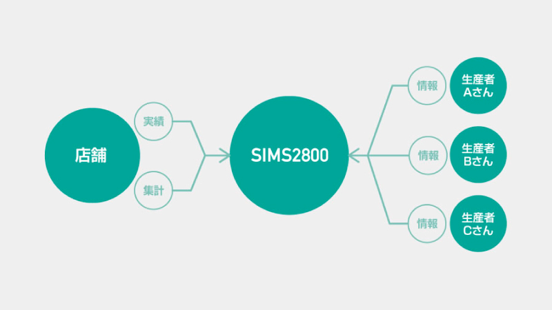 SIMS2800-WP09-1