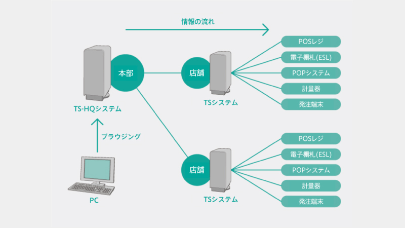 TS-2400HQ-WP04