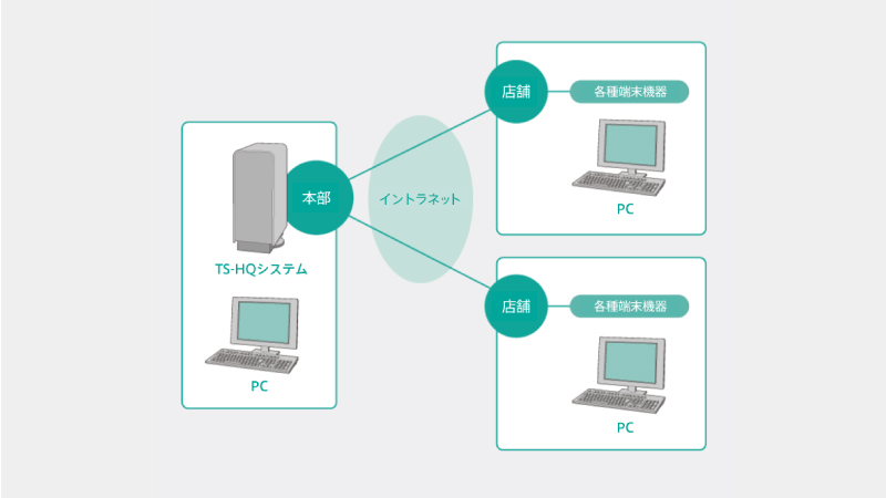 TS-2400HQ-WP07-2