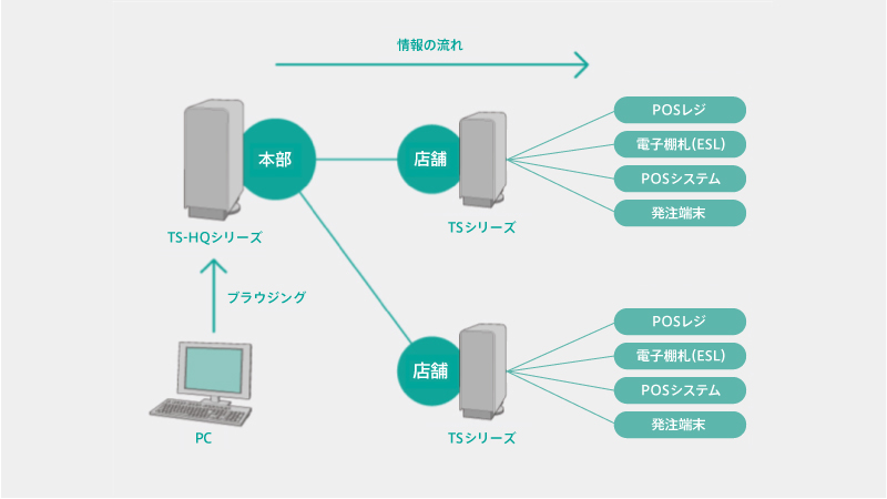 TS-2400HQ-WP04