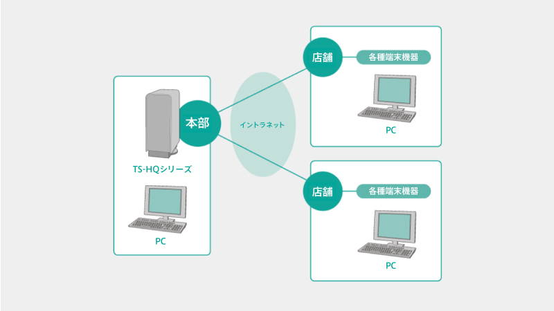 TS-2400HQ-WP07-2