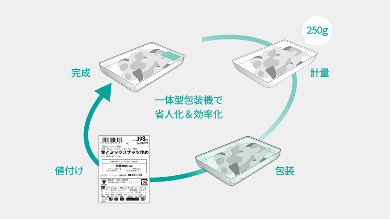 AW-5600FXⅡWide+ | 流通小売 | 寺岡精工
