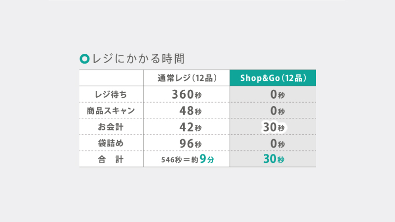 Shop&Go_WP04_01