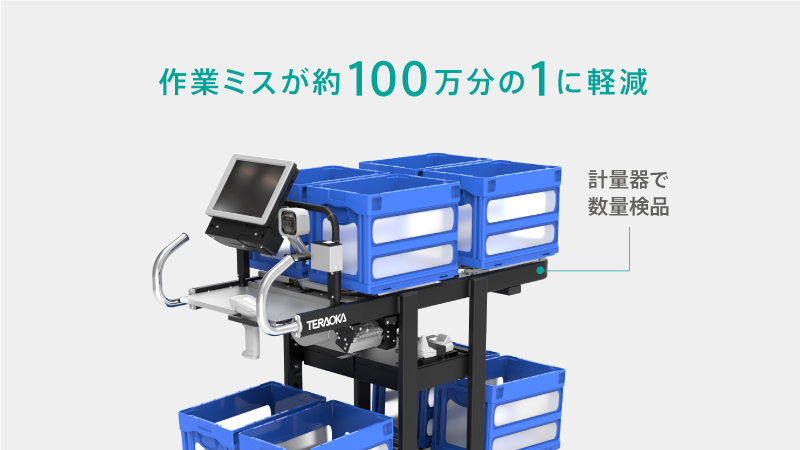 pickingcart_WP04_01