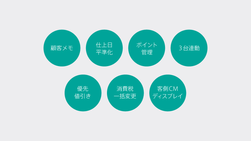 日本初の KBCショップテラオカ スーパーアネックス瓶洗浄装置 12700010