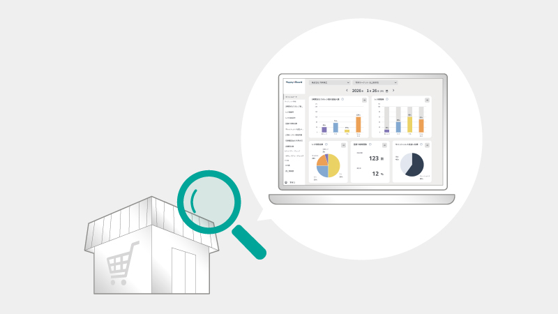 店舗と全体の状況を指標で見える化