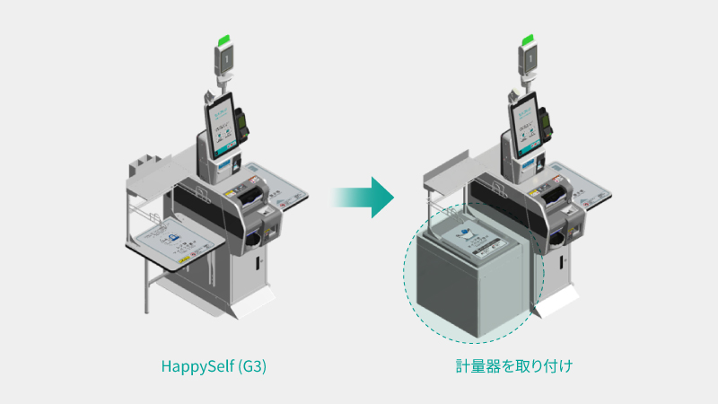 HappySelf (G3) にはかりをつけて簡単に導入可能