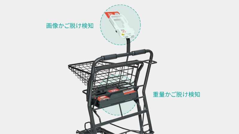 スマホレジでもはかりを活用
