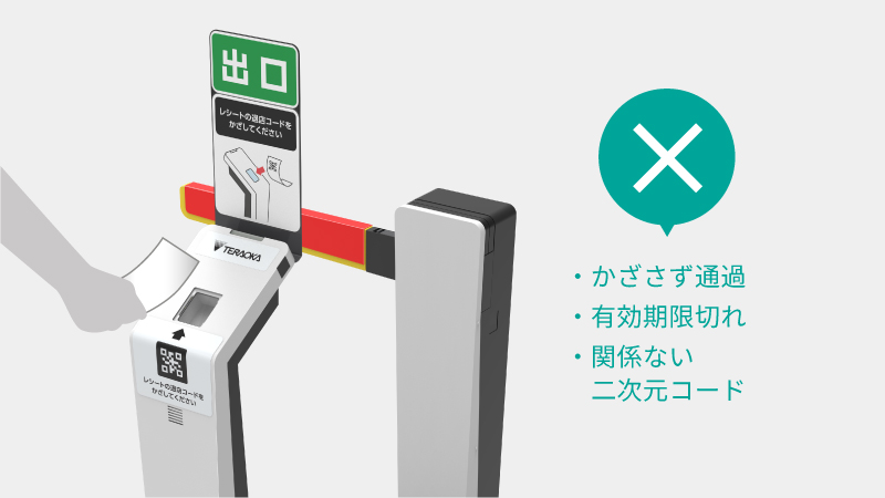 セキュリティゲートはセルフレジの未精算を防ぐセキュリティ対策