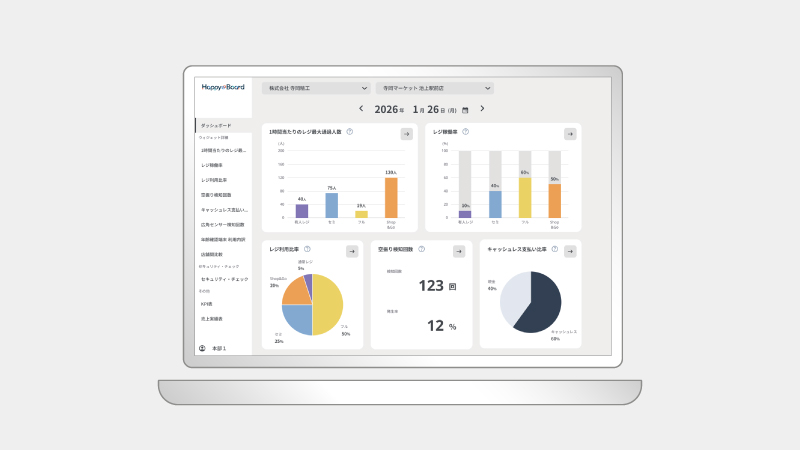 手軽に始める経営ダッシュボード