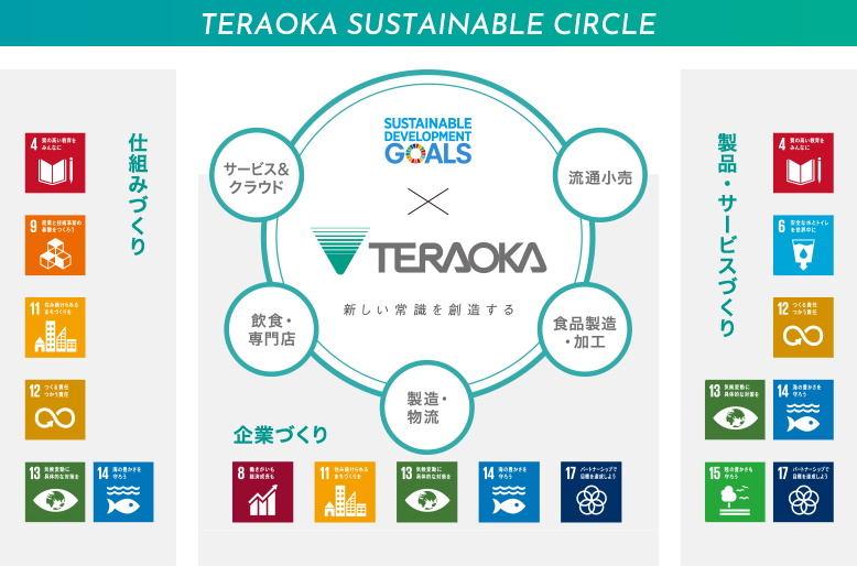 TERAOKA SUSTAINABLE CIRCLE