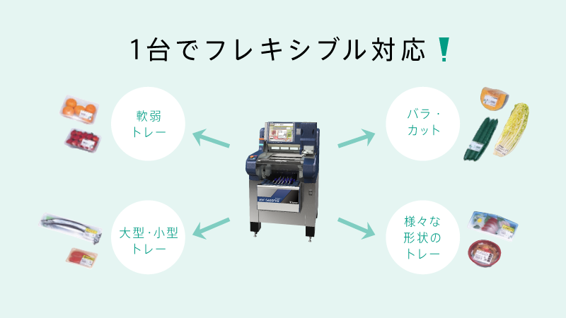 リテイル向け包装ソリューション | バリエーション豊富な リテイル向け包装ソリューション | バリエーション豊富な
