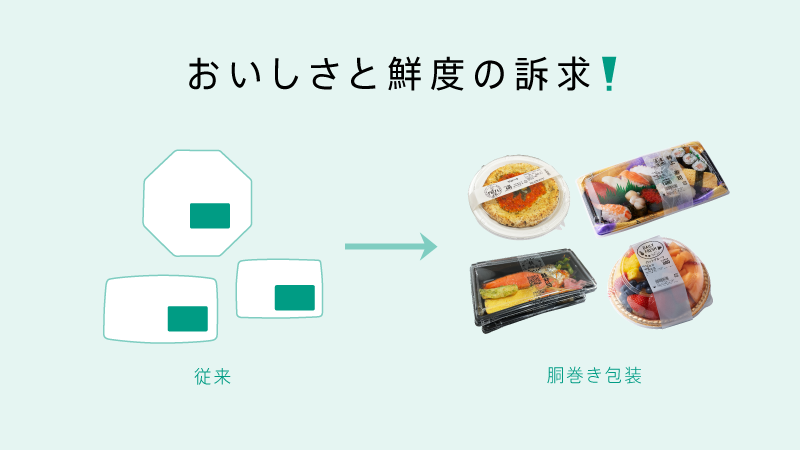 工場向け包装ソリューション | バリエーション豊富なパッケージ 工場向け包装ソリューション | バリエーション豊富なパッケージ