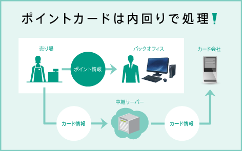 multipayment_WS03_03_TRK