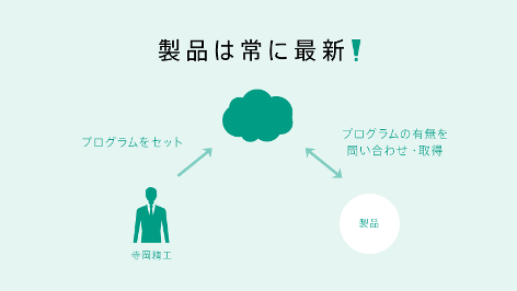 iot_WS03_01