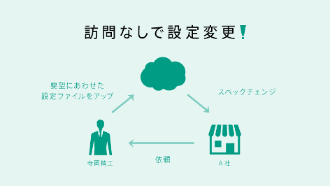 iot_WS03_03