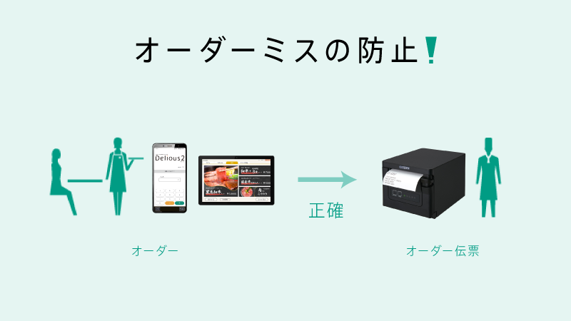 オーダーエントリーシステム | 店舗DXを促進するセルフ