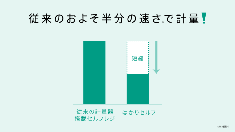 はかりセルフは高性能な計量器で従来のおよそ半分の速さで計測