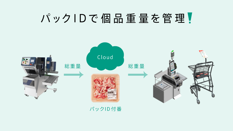 パックIDで個品重量を管理