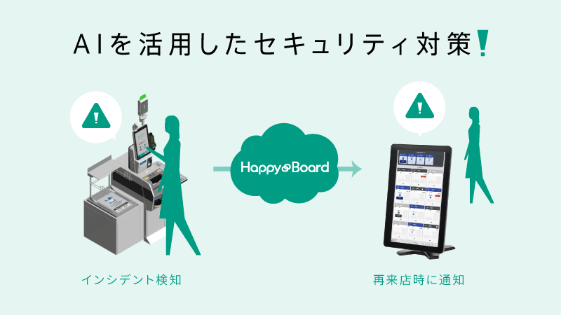 AIを活用したセキュリティ対策