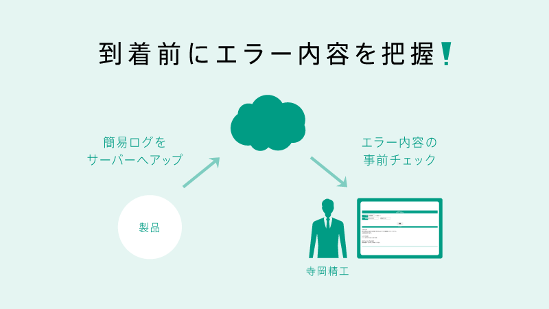 iot_WS03_04
